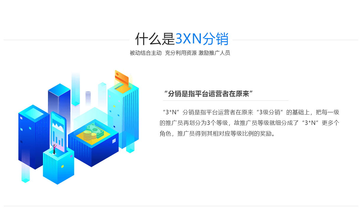 3X3分銷(xiāo)系統(tǒng)