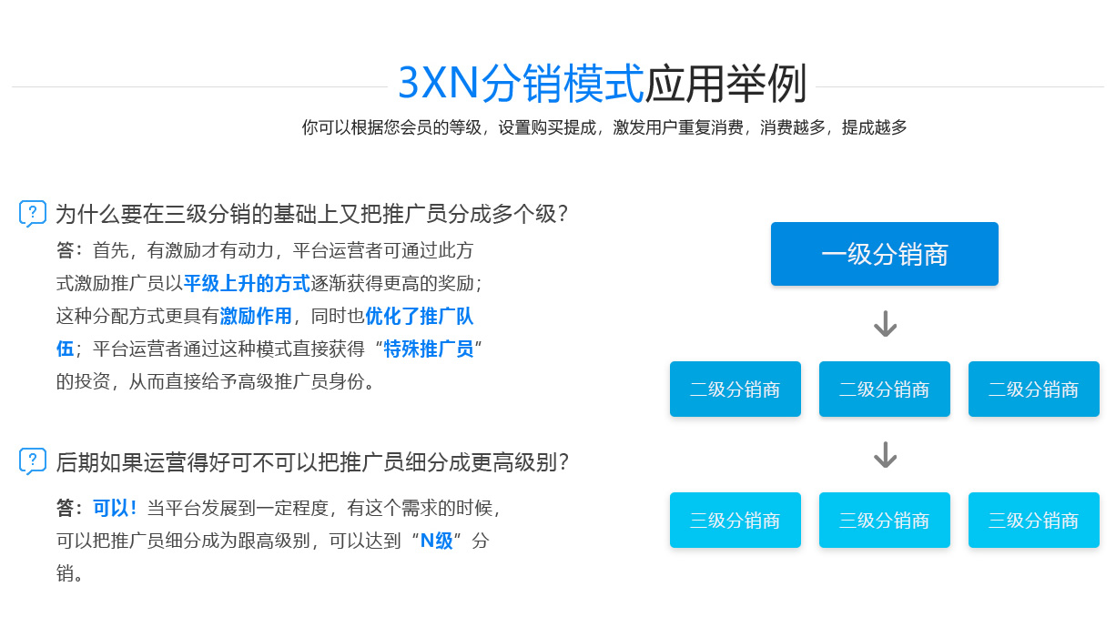3X3分銷(xiāo)系統(tǒng)
